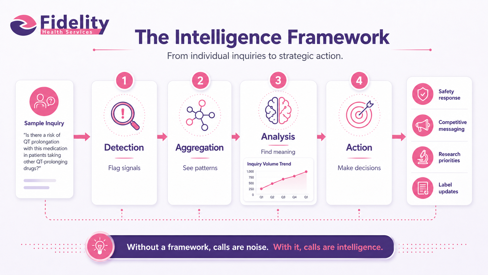 The Intelligence Framework